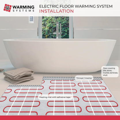 15 Sq Ft 120V Electric Floor Heating System Mat Kit