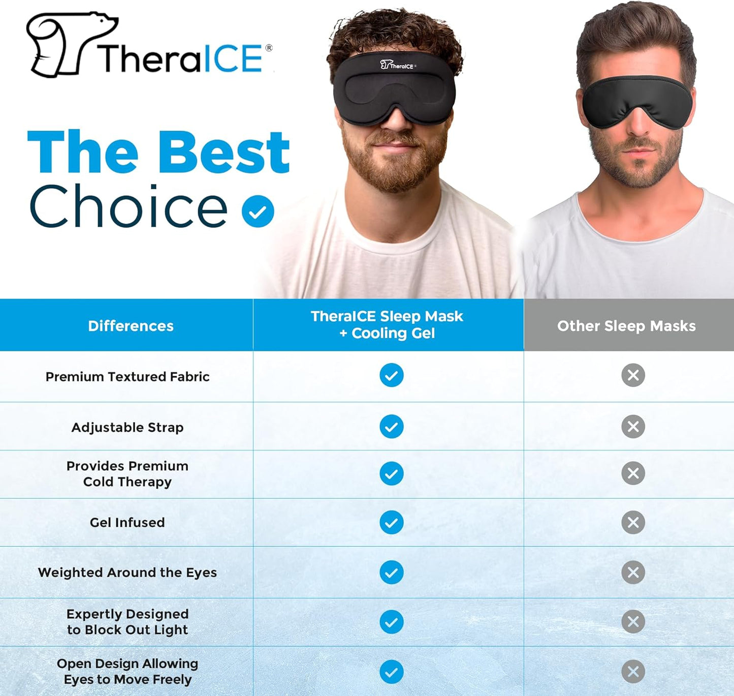 TheraICE Sleep Mask + Cooling Gel Relief - Weighted Sleep Eye Mask 100% Blackout 3D Cold Relaxing No Pressure Eye Cover Blindfold to Block Light for Comfortable Soothing Night Sleeping | Men & Women | Soft Blindfold Cold 3D Contoured No Pressure Eye