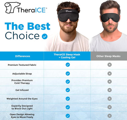 TheraICE Sleep Mask + Cooling Gel Relief - Weighted Sleep Eye Mask 100% Blackout 3D Cold Relaxing No Pressure Eye Cover Blindfold to Block Light for Comfortable Soothing Night Sleeping | Men & Women | Soft Blindfold Cold 3D Contoured No Pressure Eye