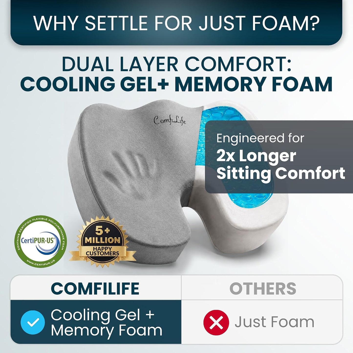 ComfiLife Premium Gel & Memory Foam Seat Cushion – Doctor Recommended Office Chair Cushion, Car Seat Cushion – Chair Cushions for Back & Sciatica Pain Relief – Seat Cushions for Office & Desk (Black)