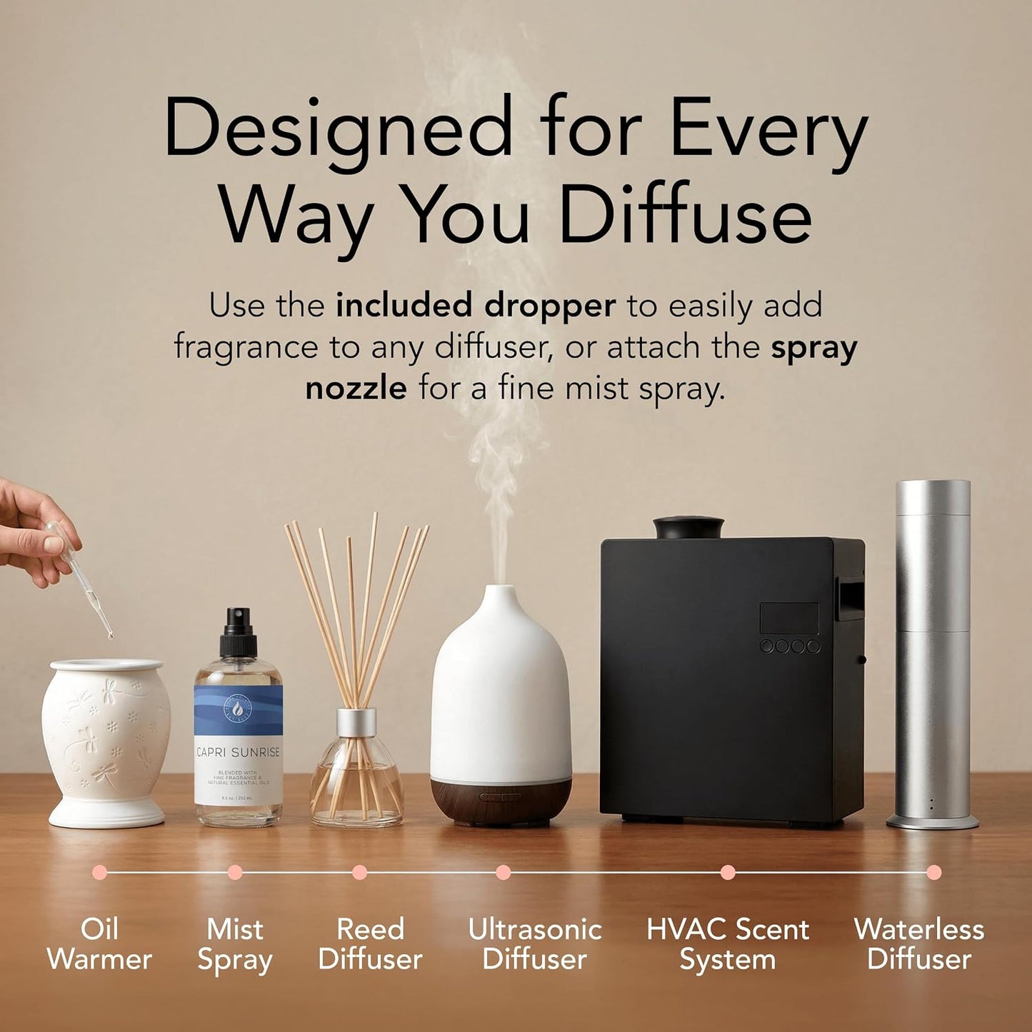 Aroma Country Ritzy Hotel Luxury Diffuser Oil Refill (8.5 Fl Oz) | Hotel-Inspired • Long-Lasting Home Fragrance • for Aromatherapy, Reed Diffusers, Diffuser Machines & Room Sprays