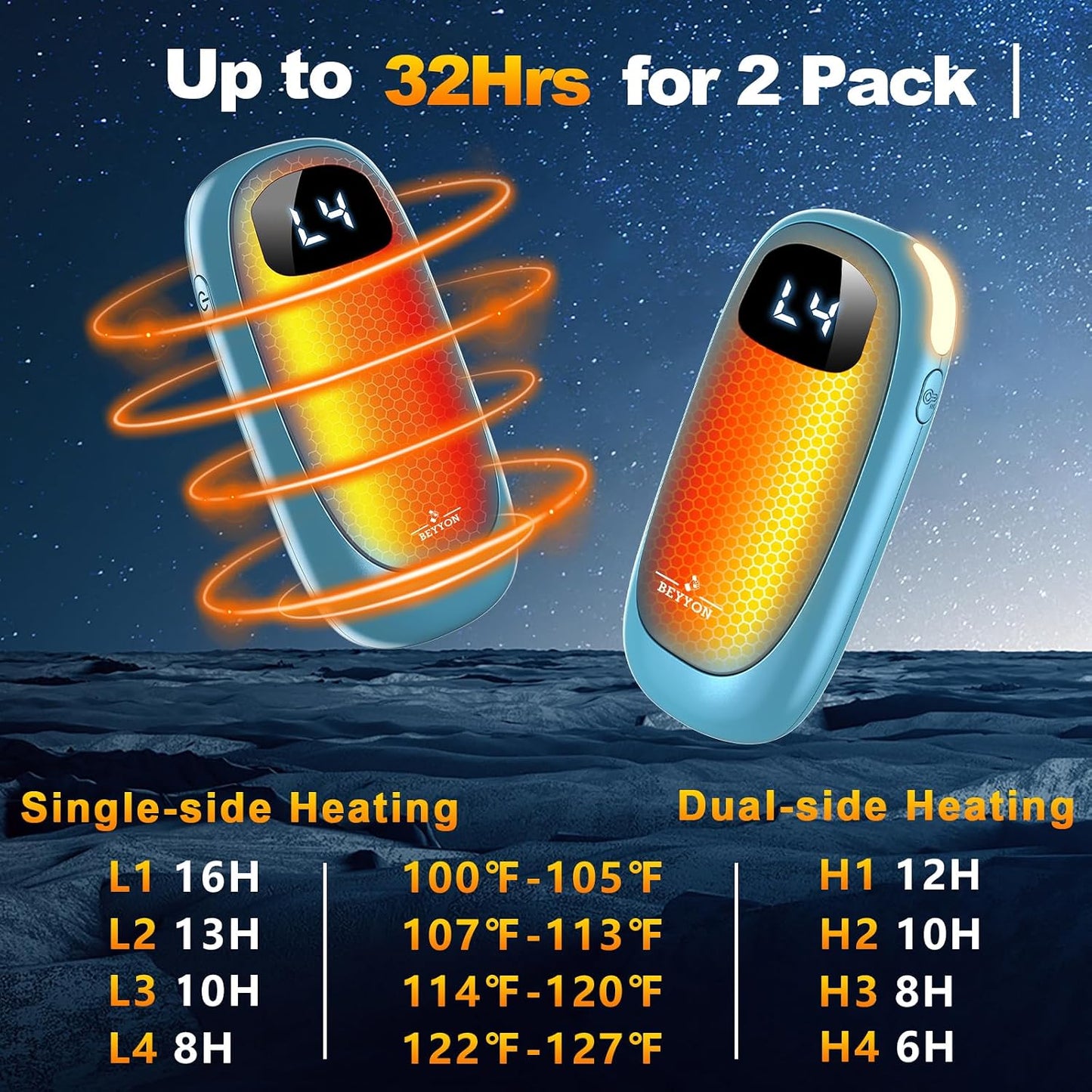 Hand Warmers Rechargeable-Electric Hand Warmers, Max 16 Hrs Warmth Up to 127℉, LED Display & Flashlight, Dual-Side Heating Portable Heater for Golf Hunting Camping for Men Women, Valentine's Day Gifts