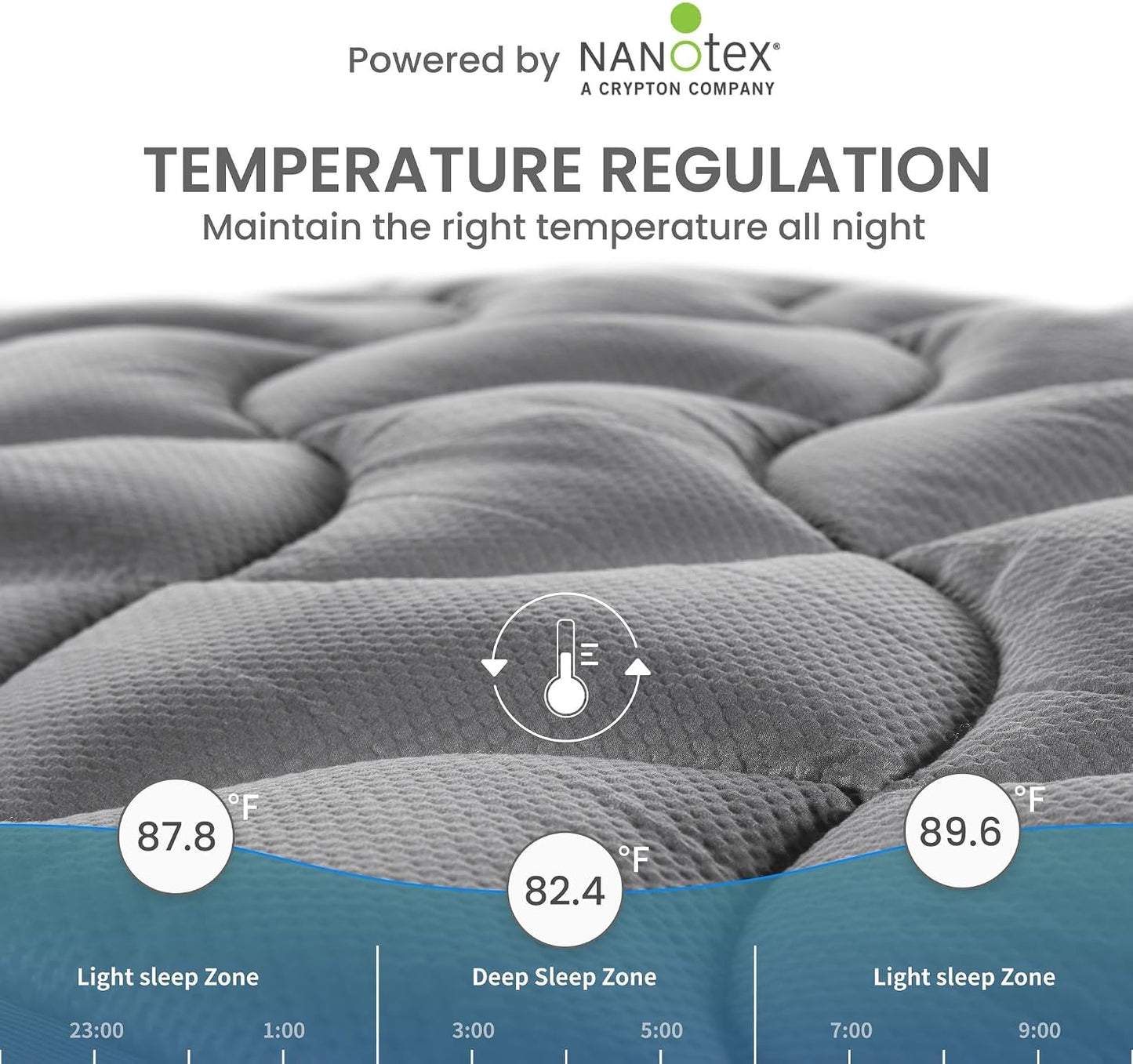 SLEEP ZONE Cooling Queen Mattress Topper, Premium Zoned Cool Mattress Pad Cover, Padded Mattress Protector Breathable Washable, Deep Pocket 8-21" (Grey, Queen)