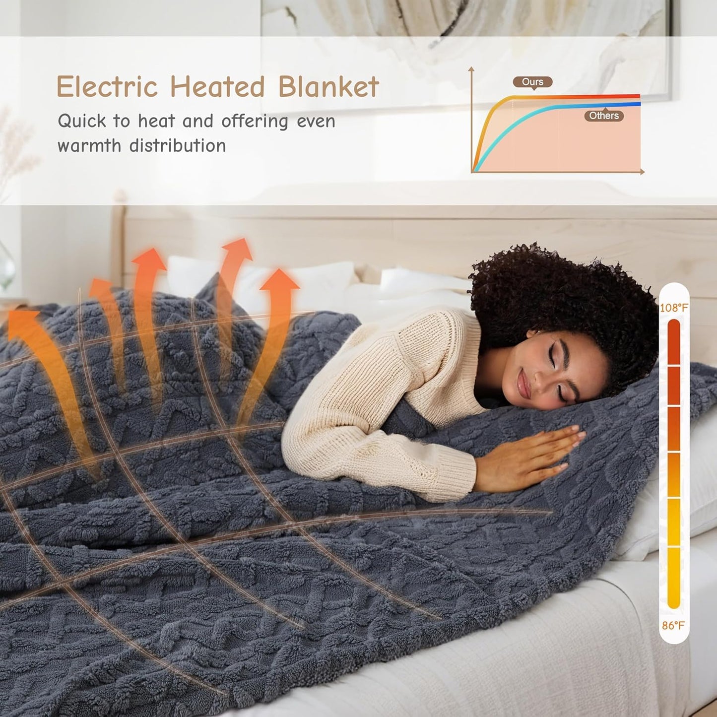 Soypipo Electric Heated Throw Blanket 50"x60", Faux Fur Plush with 4 Heat Settings & 2/4/8/10H Auto Shut-Off, Overheat Protection, Machine Washable, for Office & Chair, Dark Grey