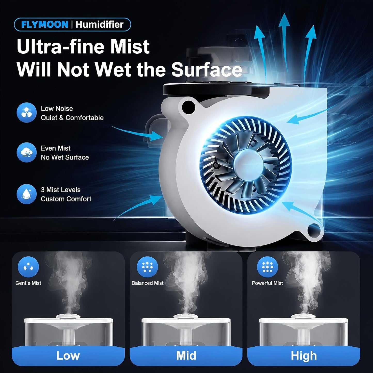 FLYMOON Top Fill 5L Cool Mist Humidifiers with 28dB | Tuya App & Touch Control, Auto-Off, 12H Timer, 50 Hour Runtime, Ultra-fine Mist, Ideal for Bedrooms
