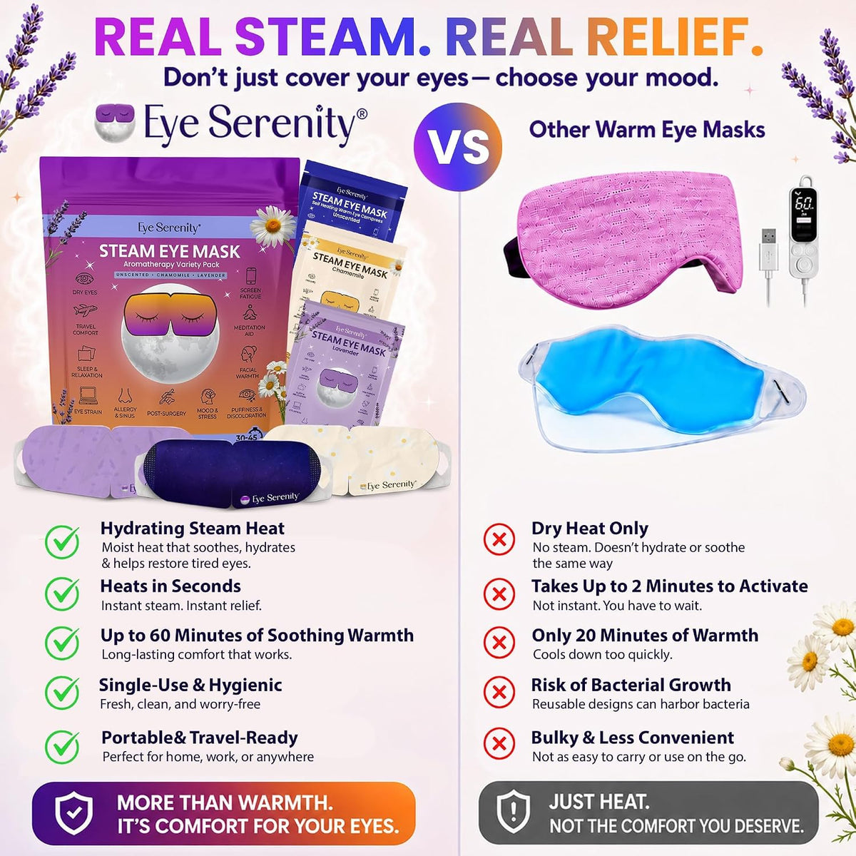 Eye Serenity Steam Eye Mask, Heated Eye Mask Fast Relief for Stye Unscented