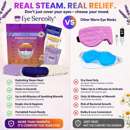 Eye Serenity Steam Eye Mask, Heated Eye Mask Fast Relief for Stye Unscented