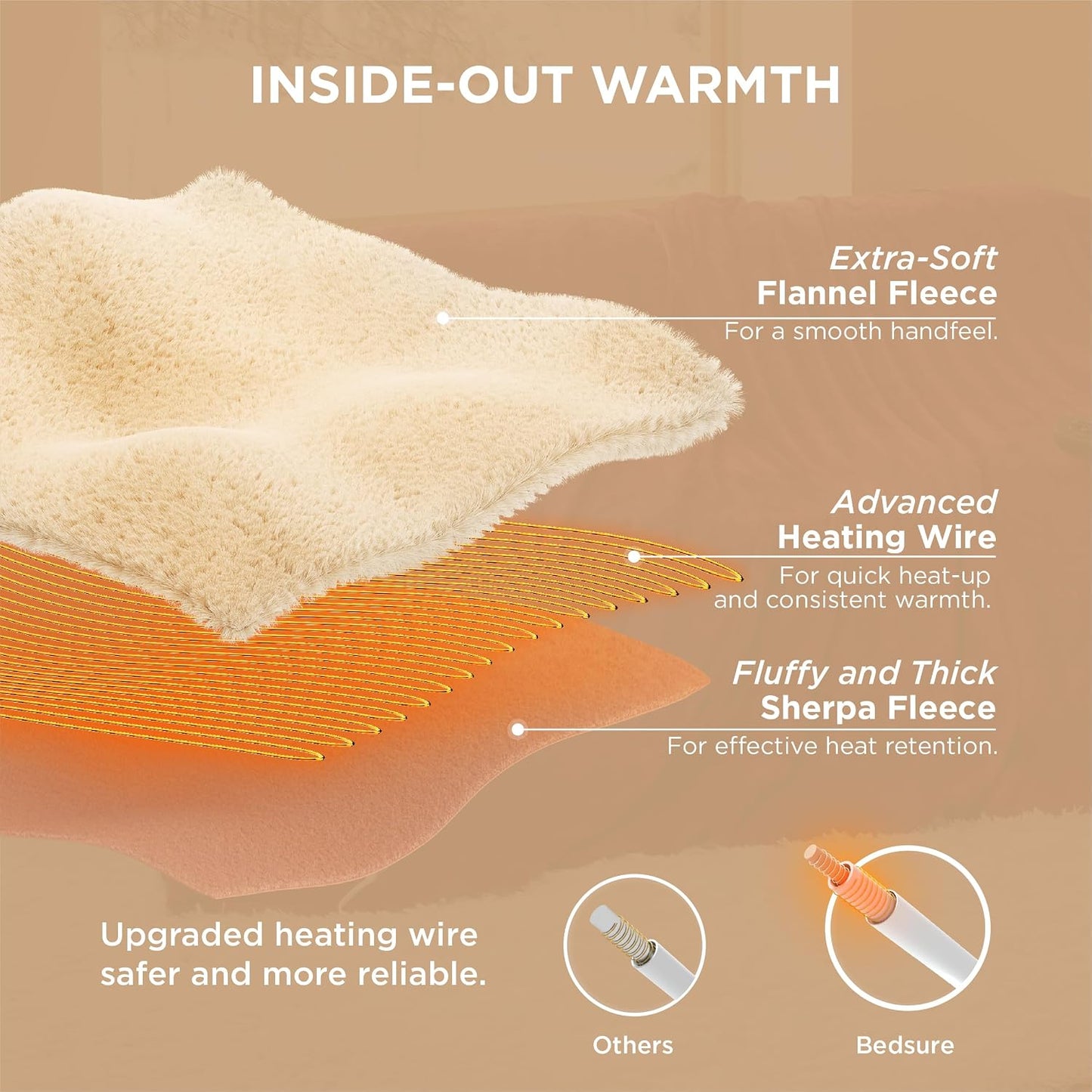 Bedsure Heated Blanket Throw Blanket with Preheat Function - Fast Heating Electric Blanket, Soft Flannel Throw with 6 Time Settings(Up to 10H), 6 Heating Settings, Gifts for Grandma (50"x60", Grey)
