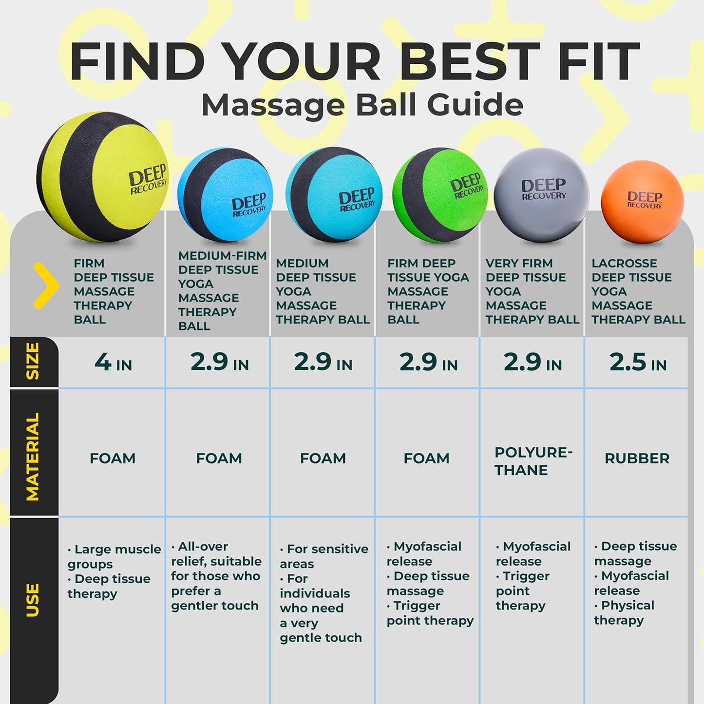 Yoga Deep Tissue Massage Ball Set, Firm Density – 2.9-Inch Myofascial Release Balls for Feet, Back, Neck, Legs & Arms – Trigger Point & Mobility Therapy (2-Pack)
