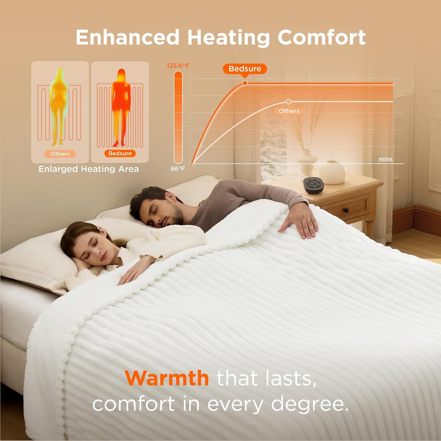 Bedsure Heated Blanket Electric Throw - Thick Striped Fast Heating Electric Blanket with Preheat Function, 6 Heat & 6 Timer (Up to 10H), 8H Auto Off, ETL Certified, Gifts for Women (50"x60", White)
