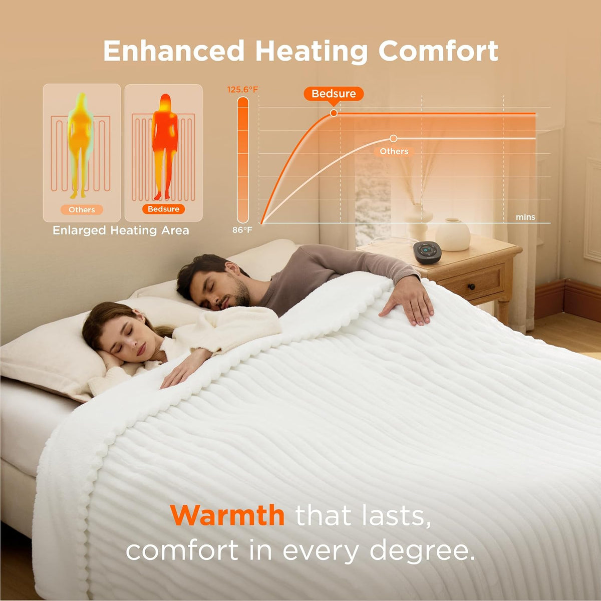 Bedsure Heated Blanket Electric Throw - Thick Striped Fast Heating Electric Blanket with Preheat Function, 6 Heat & 6 Timer (Up to 10H), 8H Auto Off, ETL Certified, Gifts for Women (50"x60", White)