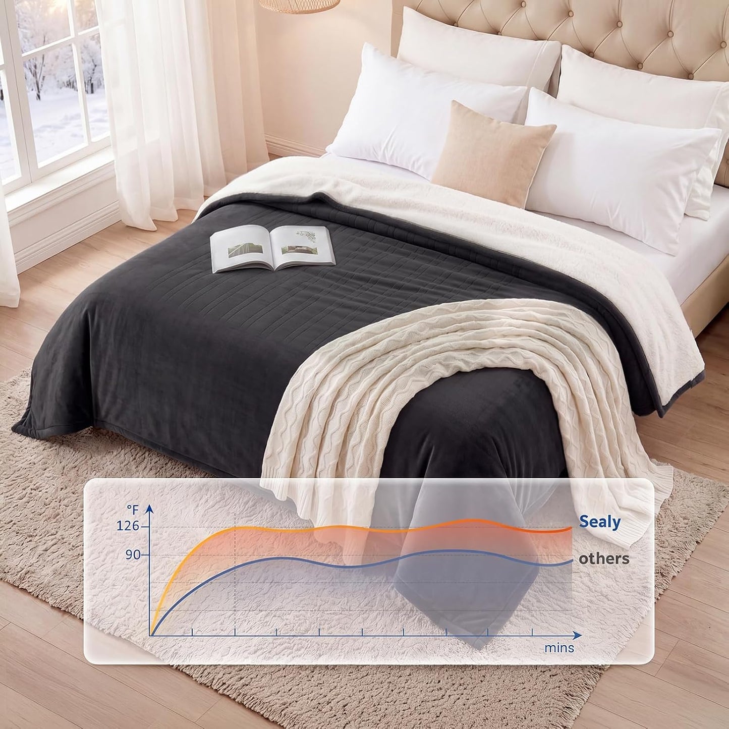 Sealy Electric Blanket Throw 50×60, Flannel to Sherpa, Charcoal | Heated Blanket Throw with 6 Heating Levels, 2-10 Hours Auto Off, Overheat Protection, Machine Washable, ETC Certified