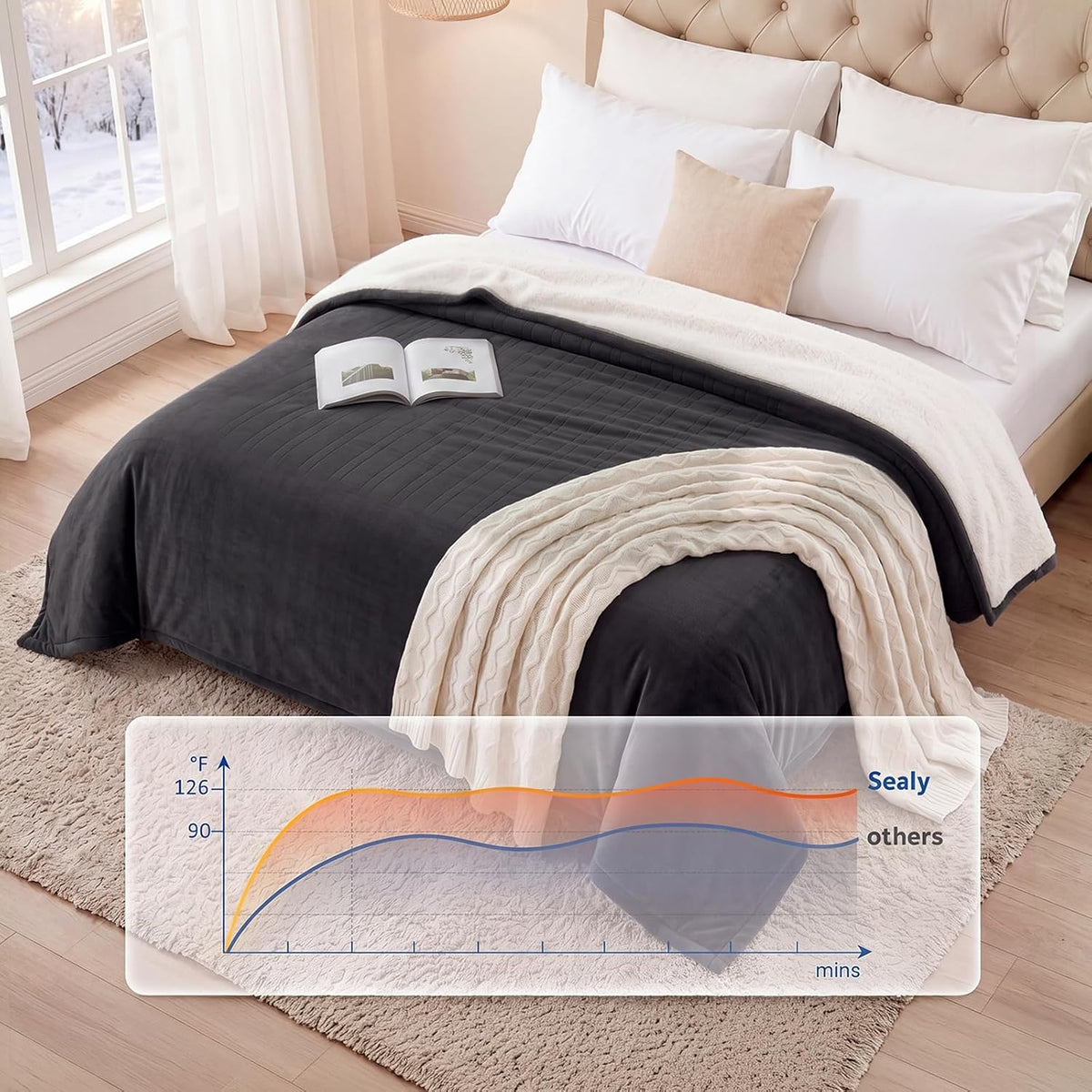 Sealy Electric Blanket Throw 50×60, Flannel to Sherpa, Charcoal