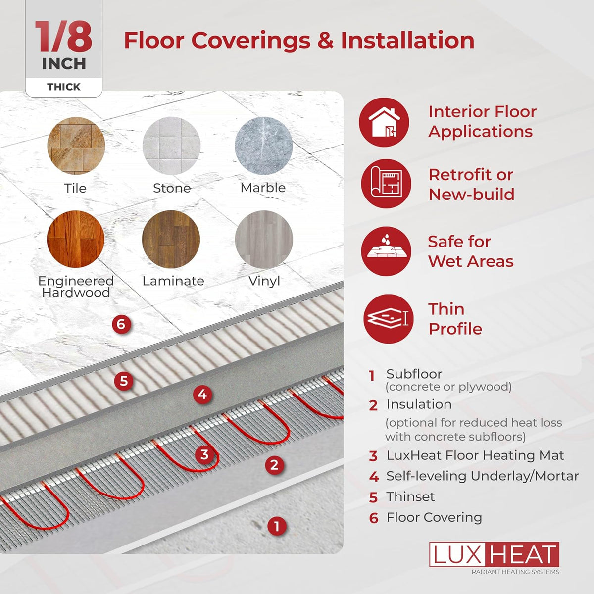 LuxHeat 60 sqft Floor Heat System, Prog Thermostat - 120V Heated Floor Mat