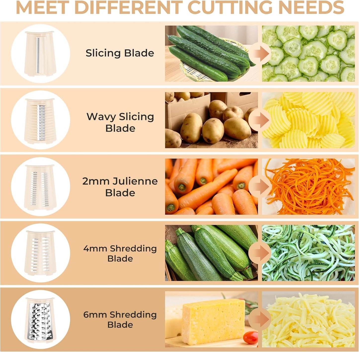 SUSTEAS Rotary Cheese Grater 5 Blades,Kitchen Mandoline Vegetable Slicer | White, Easy to Clean, Strong Suction Base, 5 Blades Storage Box, Round Mandoline Slicer & Food Chopper for Salad