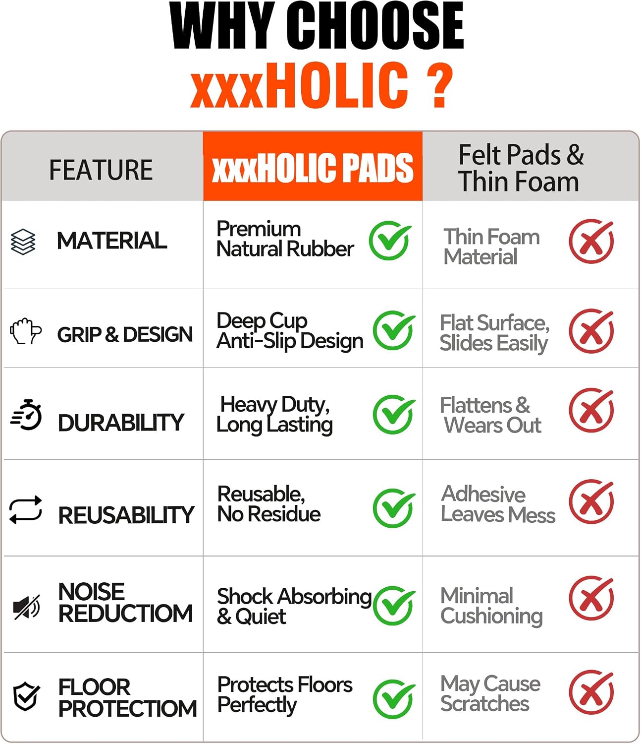 xxxHOLIC Rubber Non Slip Furniture Pads, 2" Black Round, Set of 4 | Furniture Grippers for Hardwood Floors, Anti Skid Caster Cups, Bed Frame & Couch Stoppers, Floor Protectors for Heavy Duty