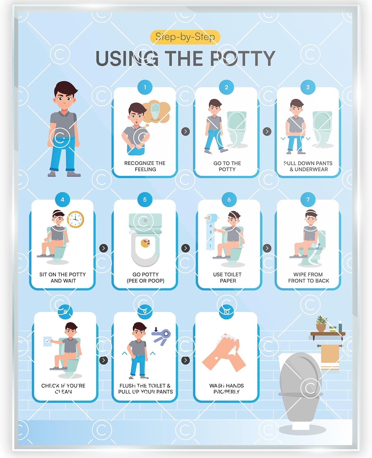 Morning Routine Chart for Kids – Step-by-Step Visual Schedule (9x12 Laminated) | Self-Care Educational Chart for Children, Special Needs & Autism – Morning Routine Support – English