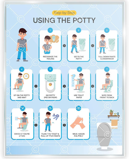 Morning Routine Chart for Kids – Step-by-Step Visual Schedule (9x12 Laminated) | Self-Care Educational Chart for Children, Special Needs & Autism – Morning Routine Support – English