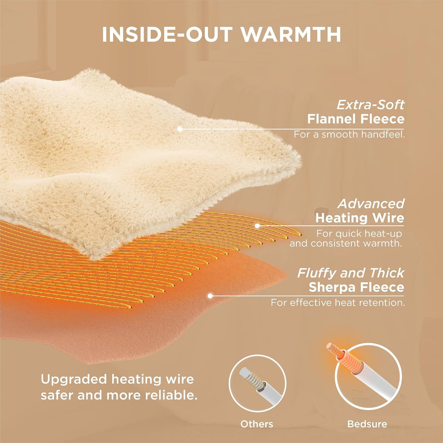 Bedsure Heated Blanket Throw Blanket with Preheat Function - Fast Heating Electric Blanket, Soft Flannel Throw with 6 Time Settings(Up to 10H), 6 Heating Settings, Gifts for Grandma (50"x60", Grey)