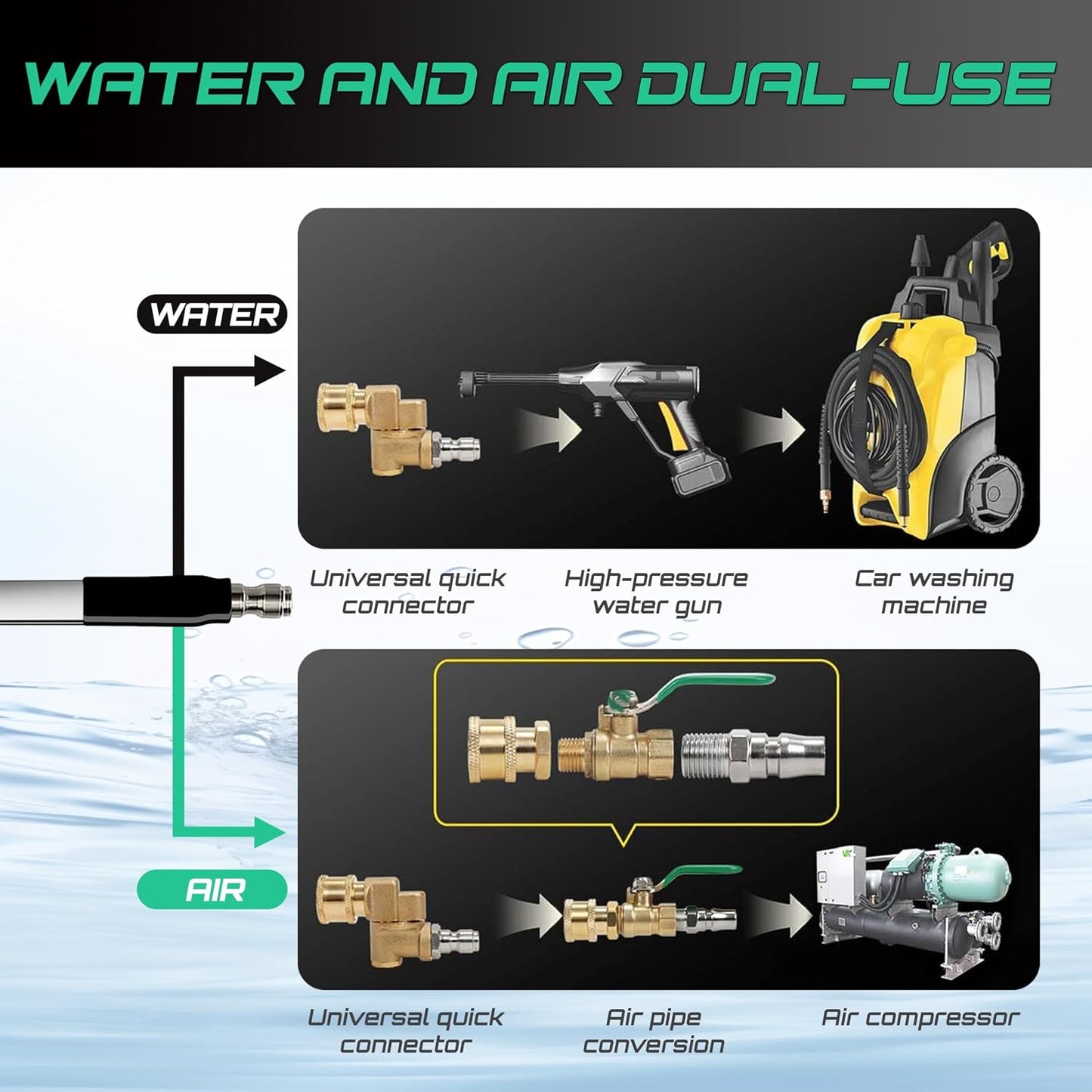 47/24/15" Radiator Cleaning Wand 3P, Water/Air, for Cars/Trucks/Heavy Equip | Water/air, 4500PSI 180° swivel, 0.2in ultra-slim, 25° fan, laser-welded 304SS, no-tear, quick-connect, industrial, saves.