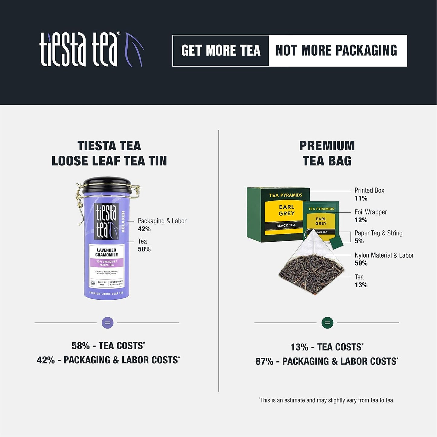 Tiesta Tea - Lavender Chamomile Herbal Tea, Loose Leaf, Calming Blend with Chamomile, Lavender, and Lemongrass, Caffeine-Free Herbal, Great for Hot or Iced, Resealable Pouch, 25 Cups, 0.9 Ounce