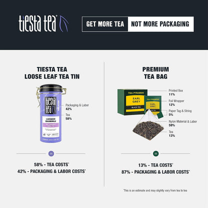 Tiesta Tea - Lavender Chamomile Herbal Tea, Loose Leaf, Calming Blend with Chamomile, Lavender, and Lemongrass, Caffeine-Free Herbal, Great for Hot or Iced, Resealable Pouch, 25 Cups, 0.9 Ounce