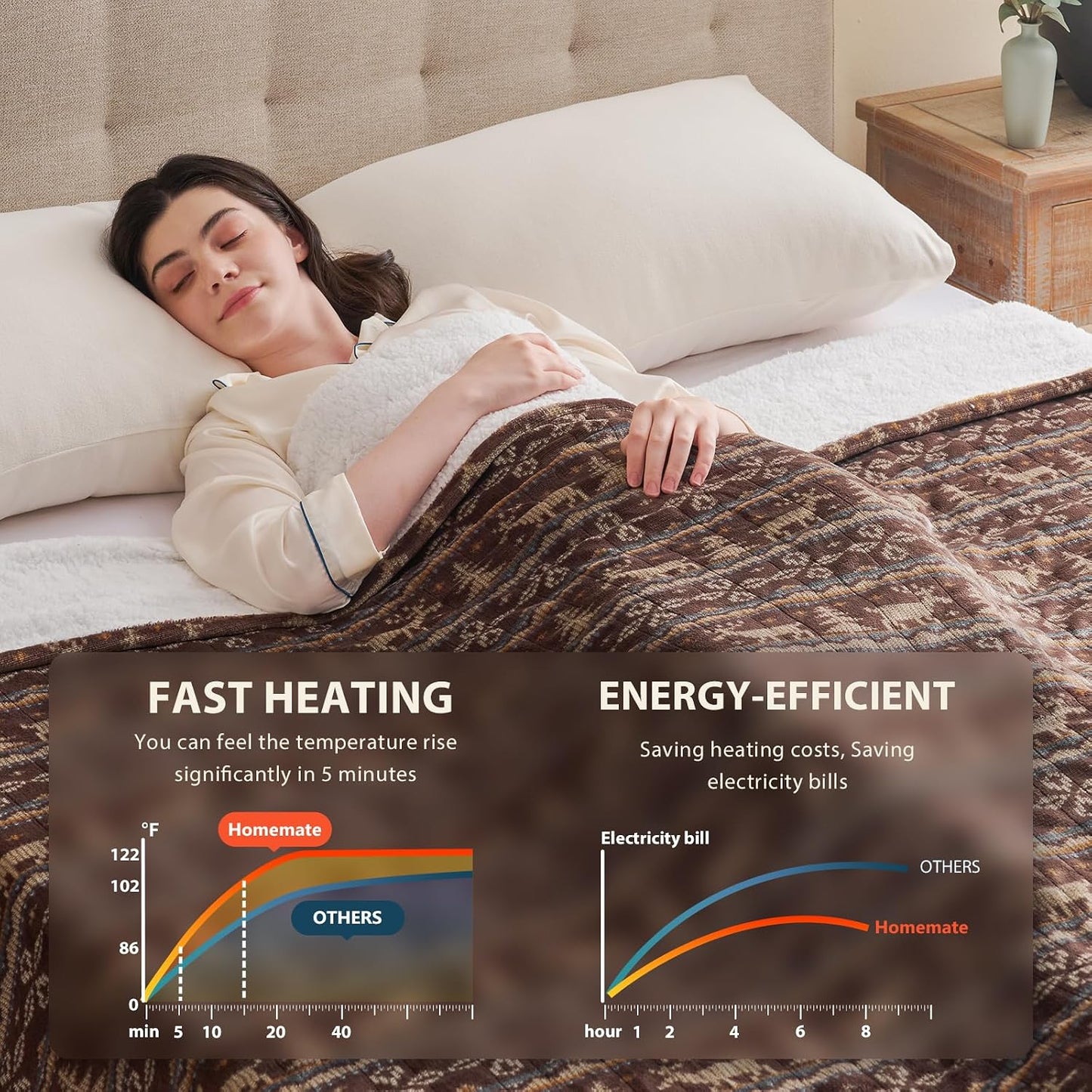 Homemate Heated Blanket Electric Throw - 50“x60“ Heating Blanket with 10 Fast Heat Levels 8 Hours Auto Off Soft Cozy Flannel Over-Heated Protection ETL Certification Keep Warming in Home | Throw with 10 Fast Heat Levels 8 Hours Auto Off Over-Heated