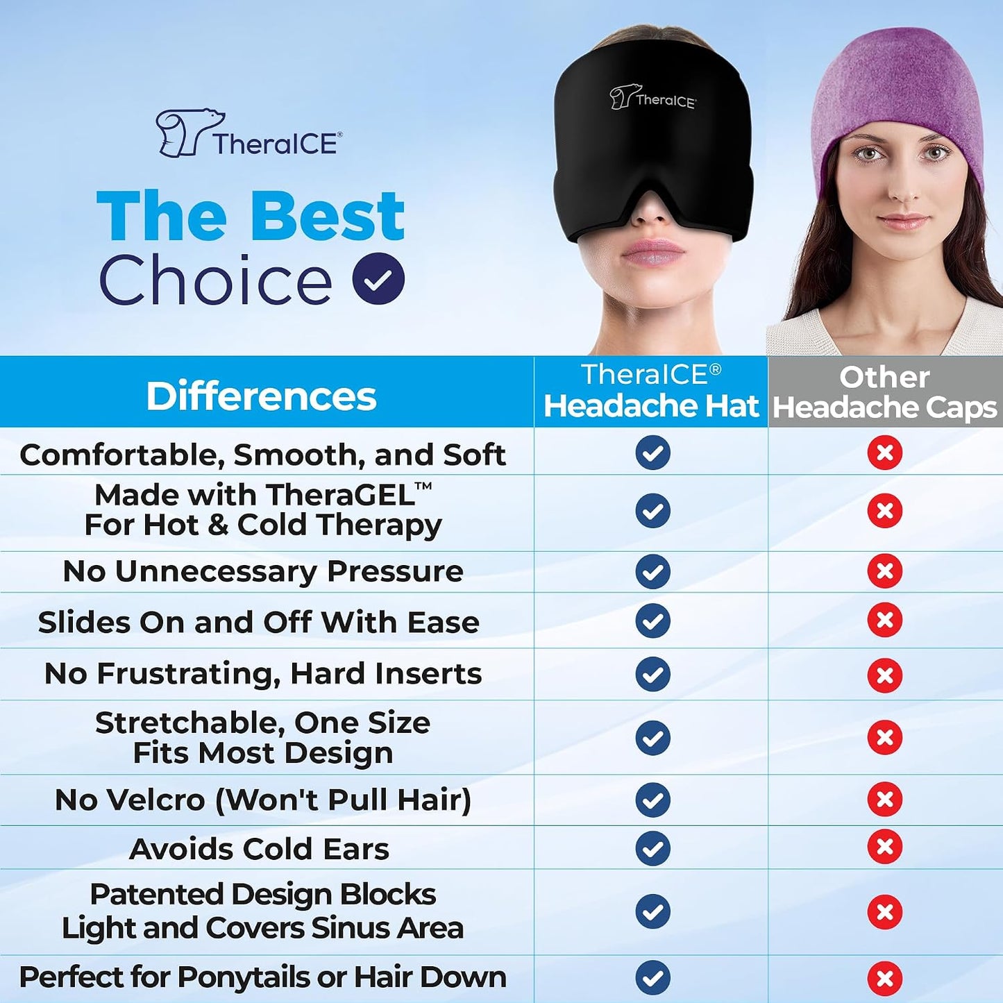 TheraICE Migraine Relief Cap, Headache Ice Pack for Tension Headache Relief | Cold Compress Eye Mask for Sinus Pressure, 360 Degree Compression Head Wrap, Hangover & Stress Relief