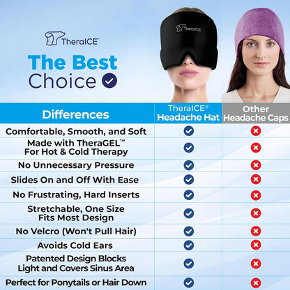 TheraICE Migraine Relief Cap, Headache Ice Pack for Tension Headache Relief | Cold Compress Eye Mask for Sinus Pressure, 360 Degree Compression Head Wrap, Hangover & Stress Relief