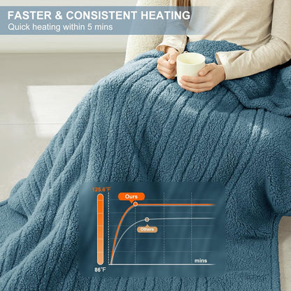 Heated Throw Blanket 50"X60", Soft Sherpa, 4 hrs Auto Shut Off