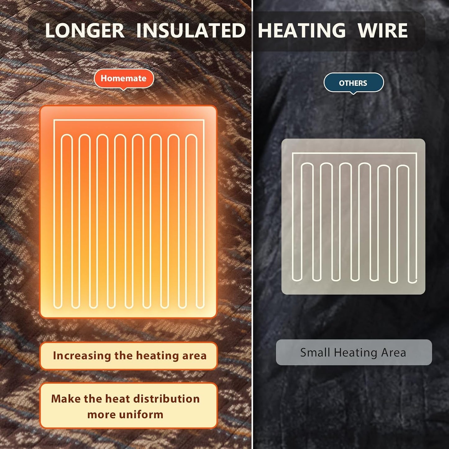 Homemate Heated Blanket Electric Throw - 50“x60“ Heating Blanket with 10 Fast Heat Levels 8 Hours Auto Off Soft Cozy Flannel Over-Heated Protection ETL Certification Keep Warming in Home | Throw with 10 Fast Heat Levels 8 Hours Auto Off Over-Heated