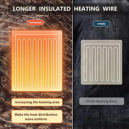 Homemate Heated Blanket Electric Throw - 50“x60“ Heating Blanket with 10 Fast Heat Levels 8 Hours Auto Off Soft Cozy Flannel Over-Heated Protection ETL Certification Keep Warming in Home | Throw with 10 Fast Heat Levels 8 Hours Auto Off Over-Heated