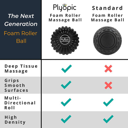 Deep Tissue Massage Ball Set – Set of 4: Lacrosse, Spiky, Peanut and 5” Foam Roller Massager Balls for Muscle Massage, Mobility, Trigger Points and Myofascial Release