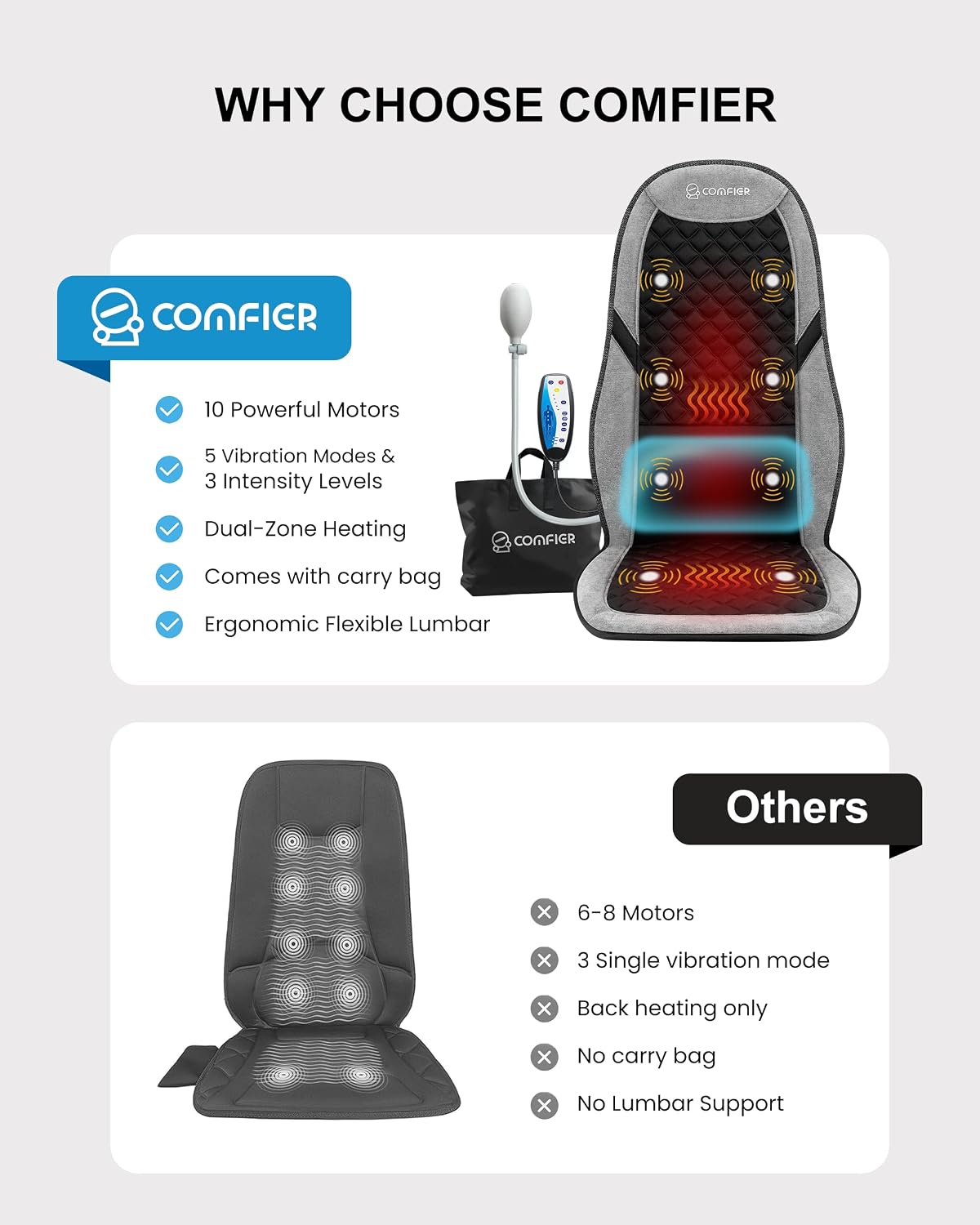 COMFIER Back Massager with Heat,Massage Chair Pad,Massage Seat Cushion with Adjustable Lumbar Support,Back Massage for Pain Relief,Chair Massager for Recliner,Gifts for Women Men Mom Dad