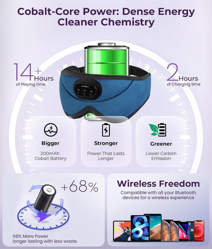 MUSICOZY Sleep Headphones Bluetooth 5.4 with Smart Timer 3D Eye Mask | Auto Shut Off Timer, 14-Hour Playtime, 100% Blackout, Removable Module Washable Design for Sleeping Travel and Meditation