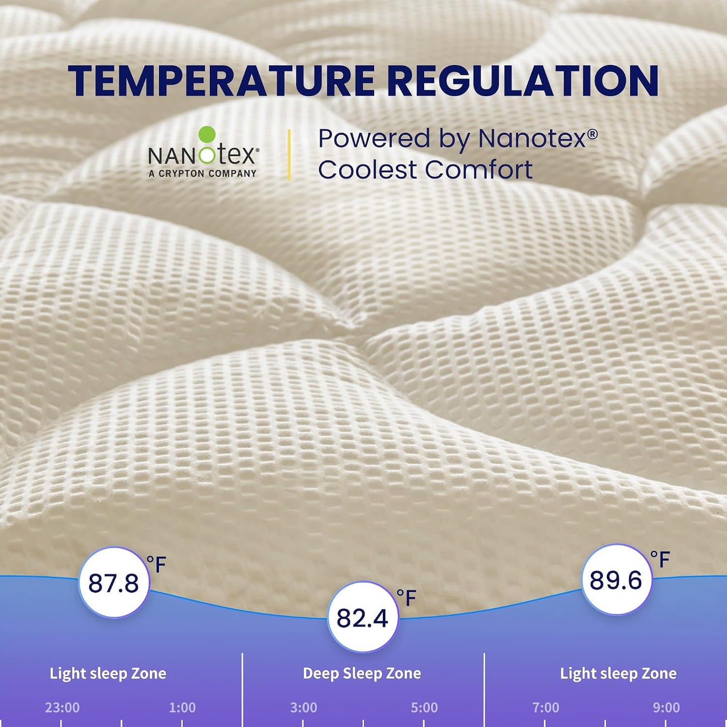 SLEEP ZONE Cooling Queen Mattress Topper, Premium Zoned Cool Mattress Pad Cover, Padded Mattress Protector Breathable Washable, Deep Pocket 8-21" (Grey, Queen)