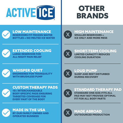 Polar Active Ice 3.0 | 9 QT Cold Therapy Ice Machine | Programmable Timer | Full Circumference Knee Pad | Cryotherapy Pain Relief System | Ace Bandage Style Compression