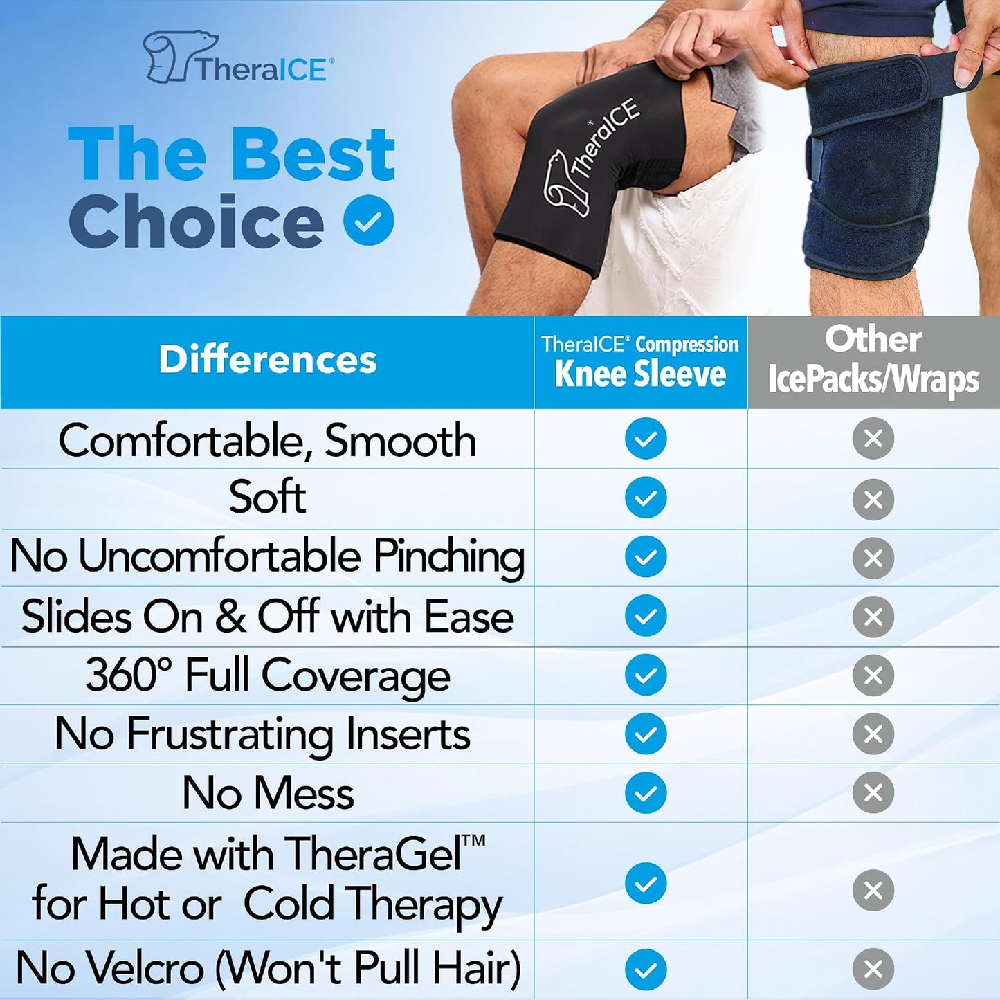 TheraICE Knee Ice Pack Wrap, Reusable Cold Compression Sleeve for Injuries | Flexible Gel Ice Pack, Cooling Knee Sleeve for Elbow, Ankle & Calf, Post-Surgery Recovery, ACL MCL Relief