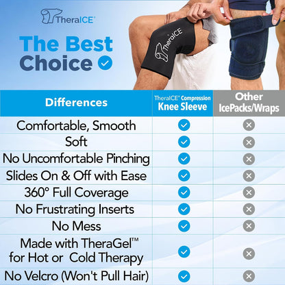 TheraICE Knee Ice Pack Wrap, Reusable Cold Compression Sleeve for Injuries | Flexible Gel Ice Pack, Cooling Knee Sleeve for Elbow, Ankle & Calf, Post-Surgery Recovery, ACL MCL Relief