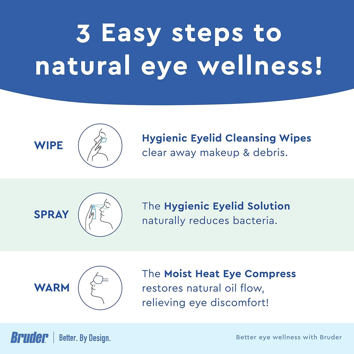Bruder Hygienic Eyelid Care Kit - Moist Heat Eye Compress Mask, Eyelid Cleansing Wipes & Spray - Soothe Dry Eyes & Improve Health
