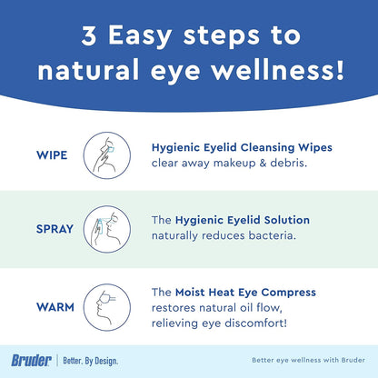 Bruder Hygienic Eyelid Care Kit - Moist Heat Eye Compress Mask, Eyelid Cleansing Wipes & Spray - Soothe Dry Eyes & Improve Health