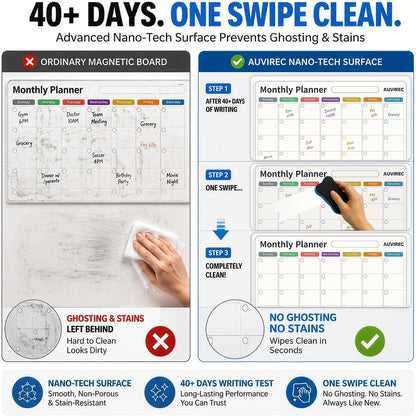 Magnetic Calendar for Refrigerator, Fridge Calendar 3-Pack | Monthly Weekly Daily Dry Erase Calendar Planner Set with Nano-Tech Surface, 17"x12" Magnetic Whiteboard, 8 Markers & Eraser