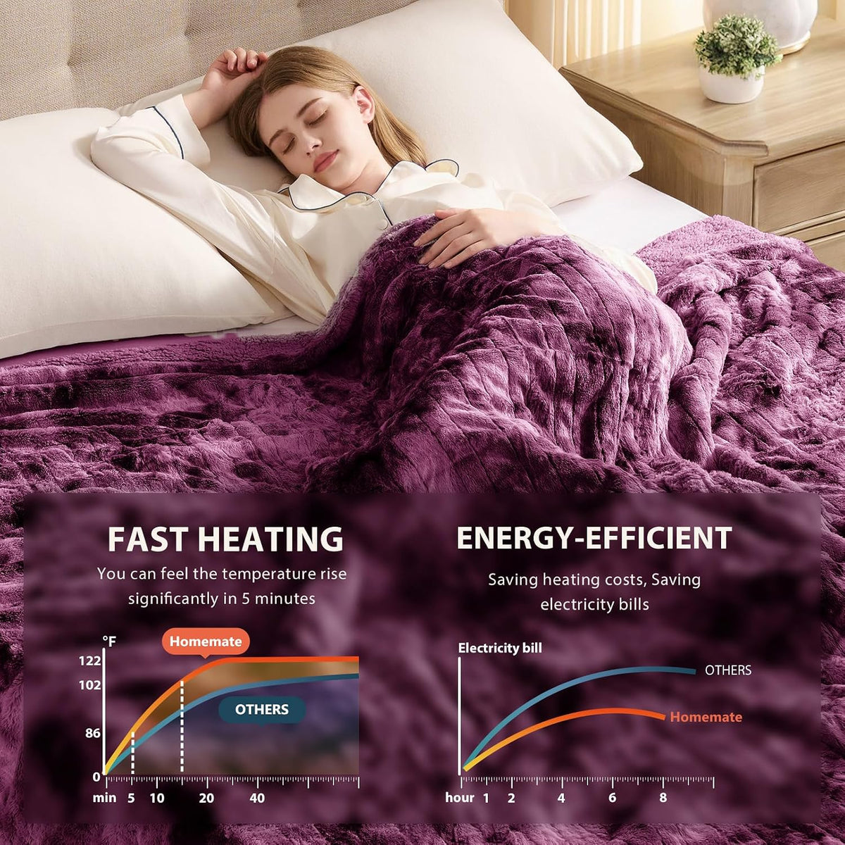 Homemate Heated Blanket Electric Heating Throw 50x60 Plush Faux Fur Sherpa