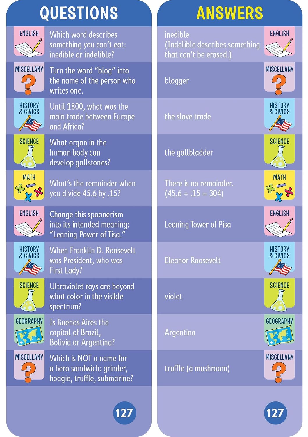 Brain Quest 7th Grade Smart Cards Revised 4th Edition (Brain Quest Smart Cards)