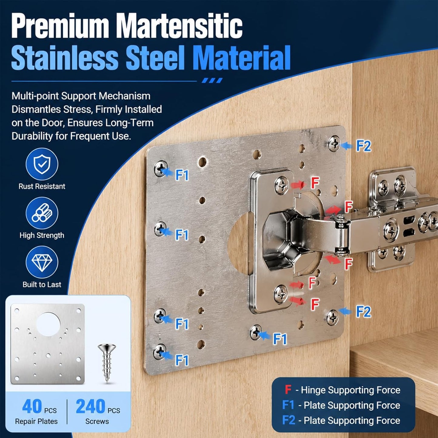 40 Cabinet Hinge Repair Plate Kit, Door Hinge Mounting Plate&Screws | Durable Stainless Steel Large Cabinet Fix Board for Kitchen Cabinet, Cupboard Doors and Furniture