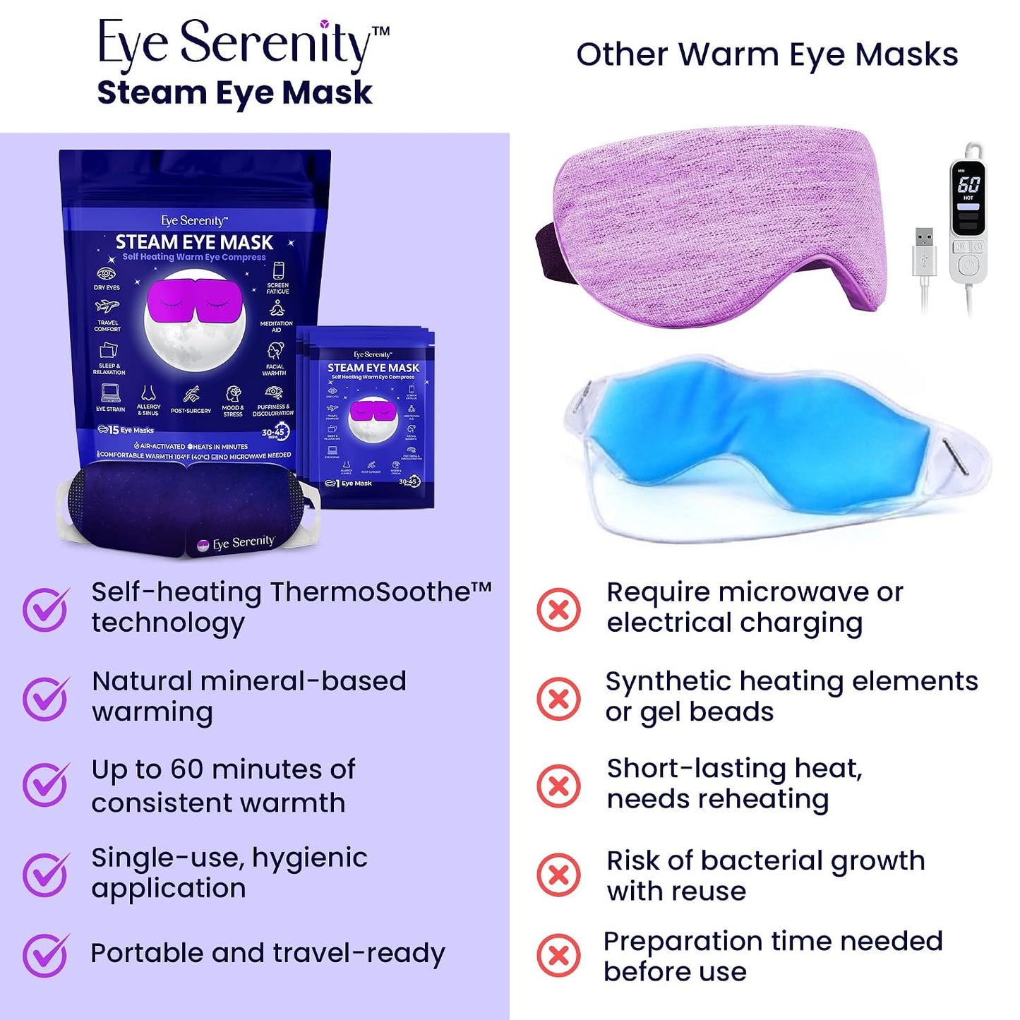 Eye Serenity Steam Eye Mask, Heated Eye Mask, Self Heating Warm Compress for Dry Eyes, Fast Relief for Stye, Puffy Sensitive Eyes, Moist Heat, Gift for Women and Men - Unscented