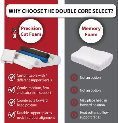 Adjustable Cervical Pillow for Neck Pain Relief, Side & Back Sleepers