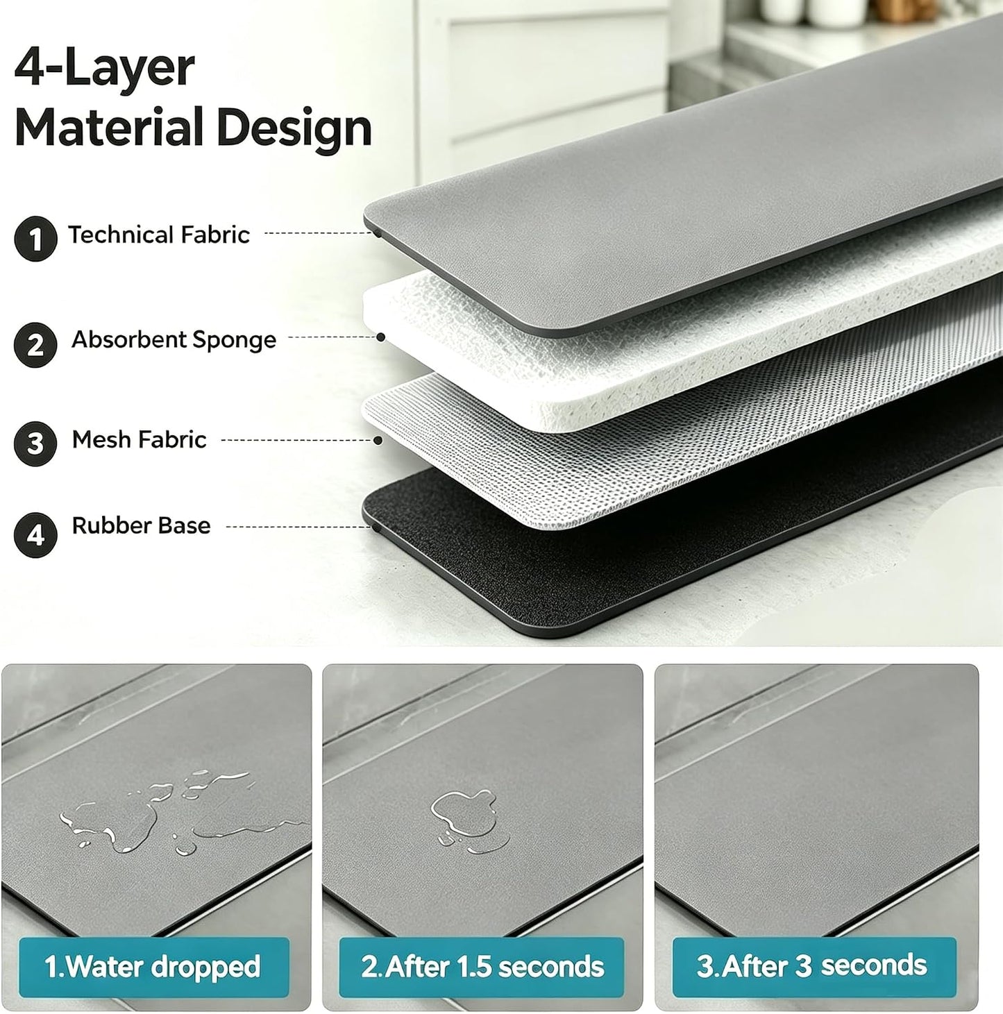 29"L x 5.5"W Customizable Grey Faucet Mat: Quick Dry Extra Absorbent Sink Mat & Bathroom Counter Protector - Freely Custom Cuttable with 2 or 3 Hole Faucet Design - Extra Long Splash Guard Pad