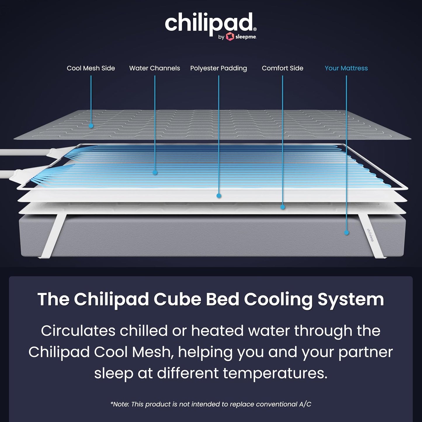 Chilipad Cube Bed Cooling System - Cooling & Heating Mattress Topper, Set Individual Bed Temperature, Cool Sleep Enhancement, Temp Range of 60-115°F, ME Half Queen Bedsize (30"W x 80"L), Model: CP500