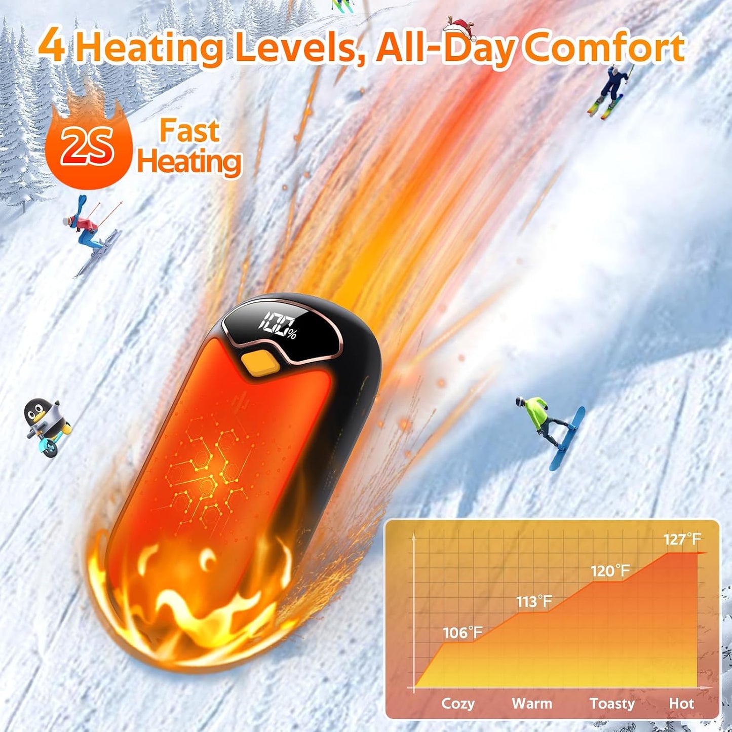 Hand Warmers Rechargeable - Magnetic Electric Hand Warmers 2 Pack, LED Display, 4 Settings Fast Heating Reusable Portable Heater Handwarmers for Golf Hunting Camping Essentials, Gifts for Men Women